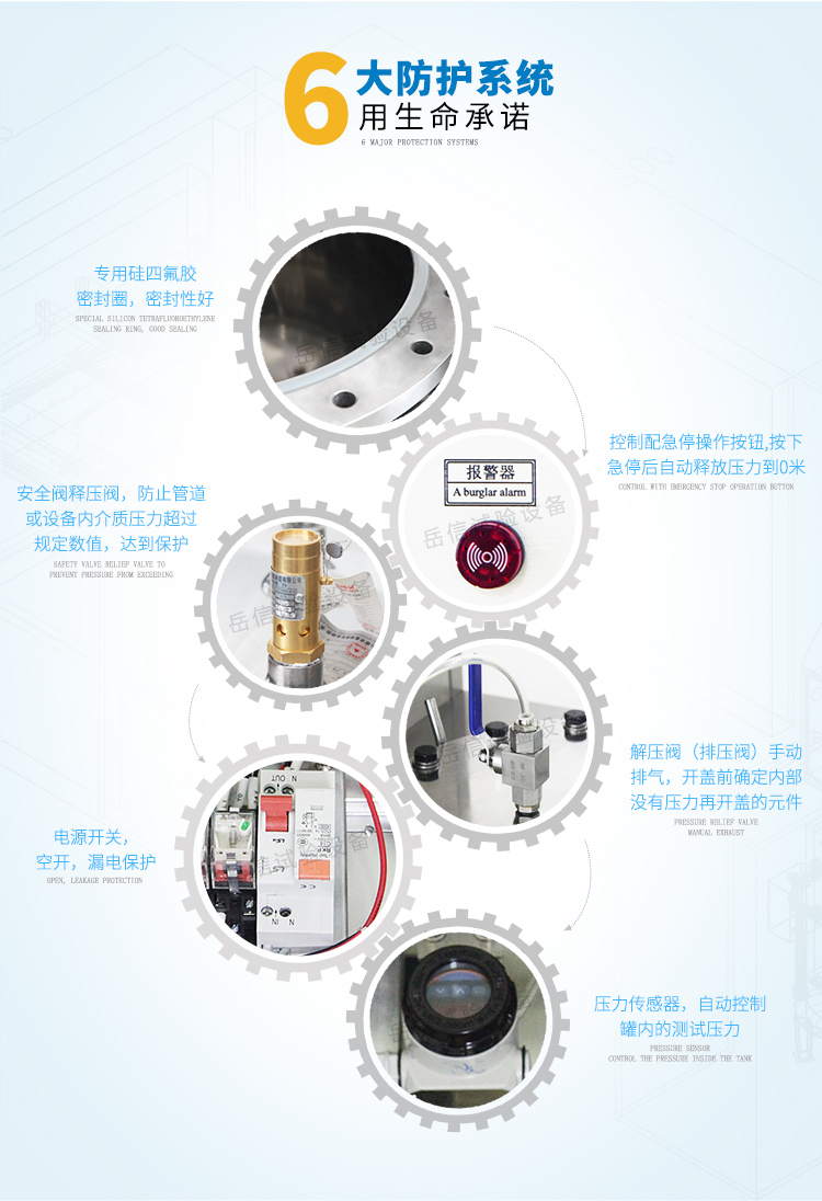 急停操作按鈕，自動釋放壓力